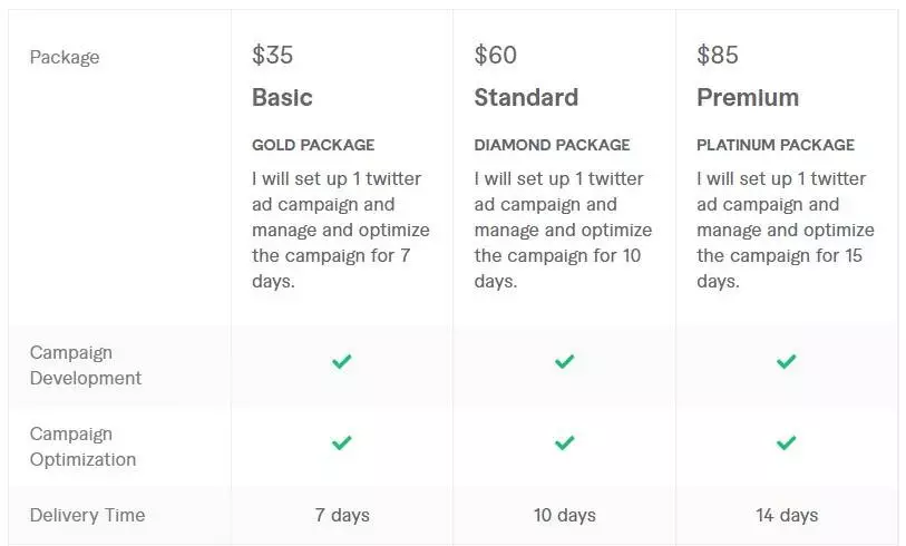set up twitter ad campaign for your business